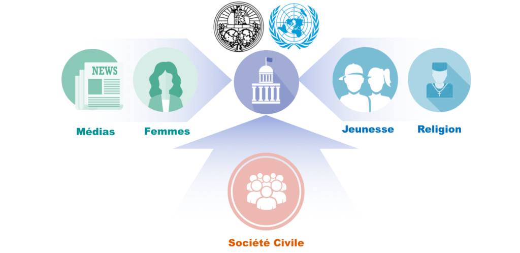 hwpl france - DPCW - rôle de la société civile
